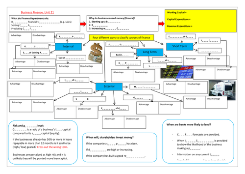 Sources of Finance