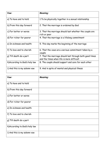 Christian attitudes to Marriage and Cohabitation new spec EDUQAS