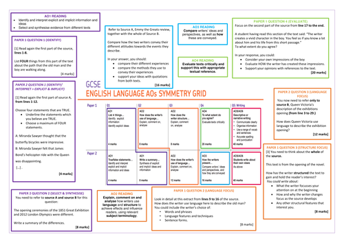 NEW English Language GCSE Assessment BUNDLE AO's/ Exam Question Symmetry Map & Grade Converter.
