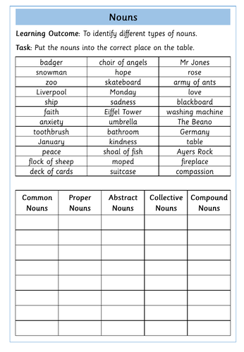 Nouns Worksheets | Teaching Resources