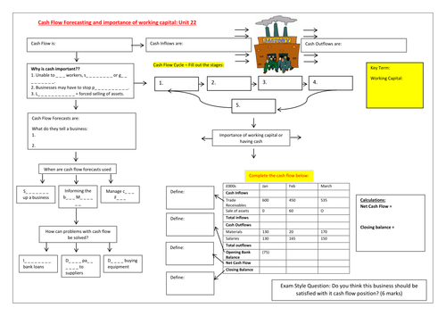 Cash Flow Forecasting and Working Capital