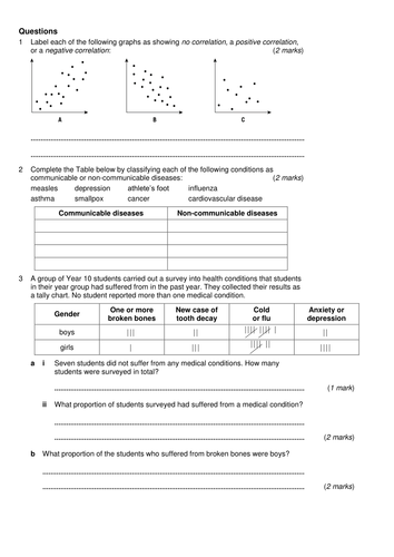 KS4 AQA New 2016 B5 L1 Health and disease | Teaching Resources