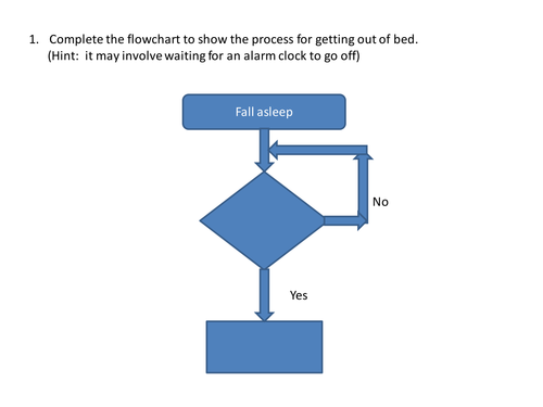 While Loops - Complete lesson and resources | Teaching Resources