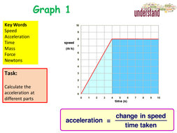 KS4 GCSE Physics Speed & Motion Revision Lesson | Teaching Resources