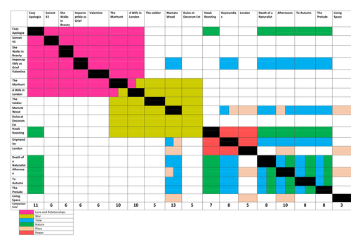 Eduqas/WJEC Poetry Anthology link grid. | Teaching Resources