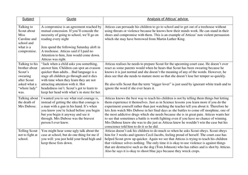 Why is Atticus a good father? Blank grid and Answer grid. To Kill a Mockingbird.