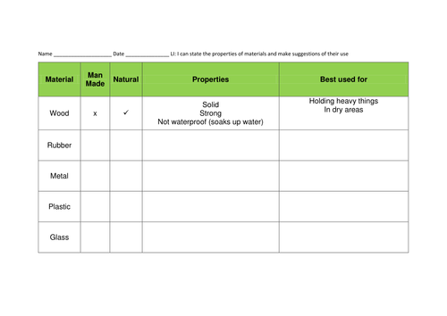 Science: Materials - Properties and Material USe