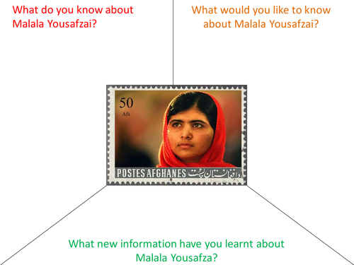 Malala Yousafzai Graphic Organizer KWL Template