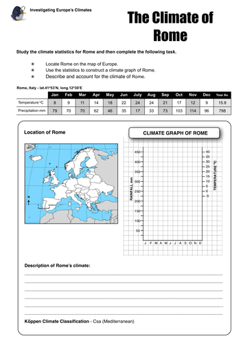 Investigating Europe's Climates - Climate of Rome