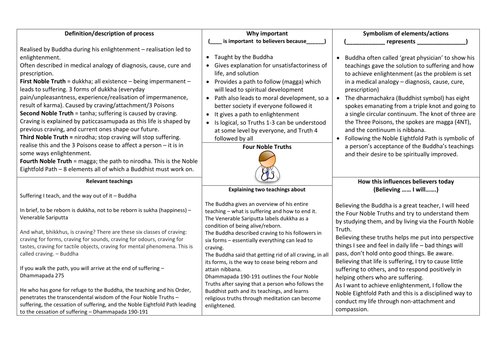 aqa-gcse-religious-studies-a-9-1-buddhism-beliefs-teaching-resources