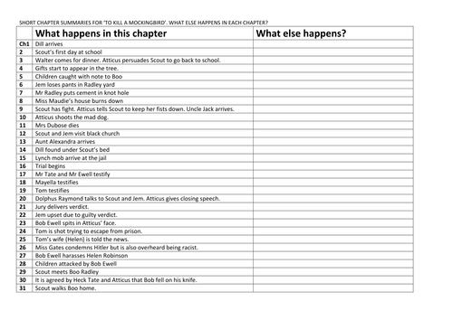 To Kill a Mockingbird: developing chapter summaries