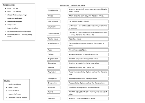 AQA GCSE Rhythm and Metre Revision