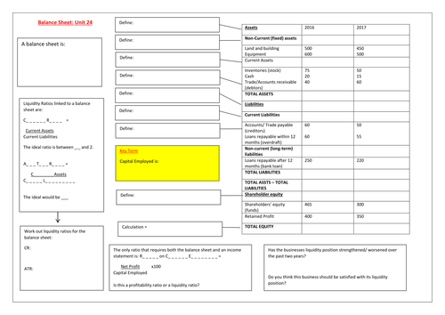 Balance sheets