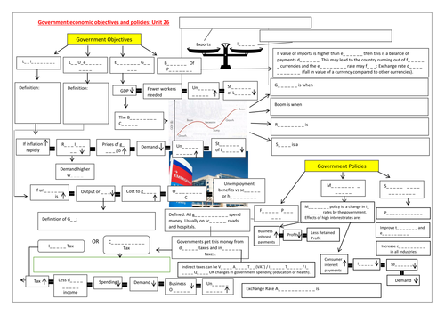 Government Economic Objectives and Policies