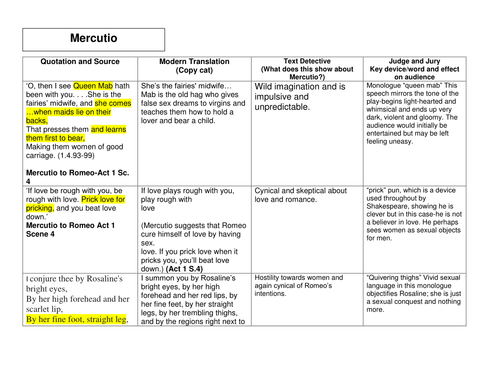 Mercutio Quotations- With simple explanations of language