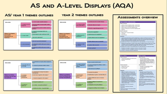 French A Level- AS/Year 1 and year 2- Themes outline and Assessments ...