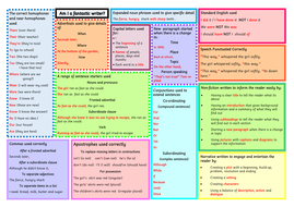 words high y3/4 frequency mat 4 by Writing prompt Year GPS checklist SPaG desk