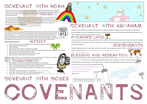 Judaism: Covenants Learning Mat Information Page | Teaching Resources