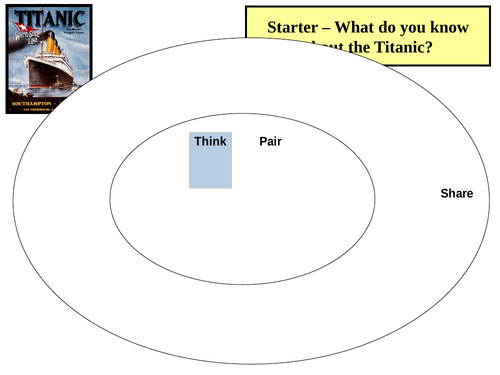 What do you know about the Titanic - Starter or Review