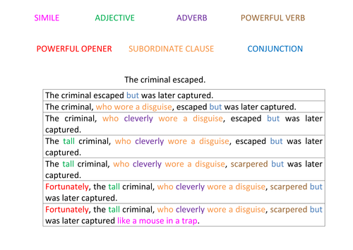 Improving Sentences Activities | Teaching Resources