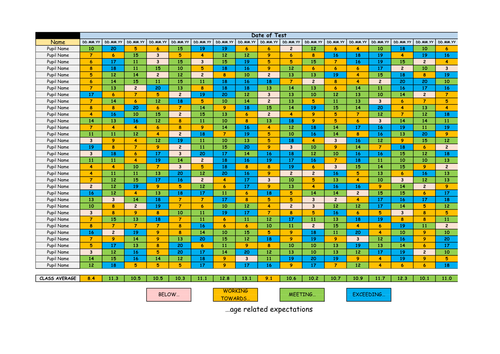 year-3-and-4-spelling-assessments-and-tracking-generator-teaching