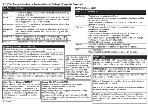 TCP/IP Knowledge Organiser (AQA Computer Science)