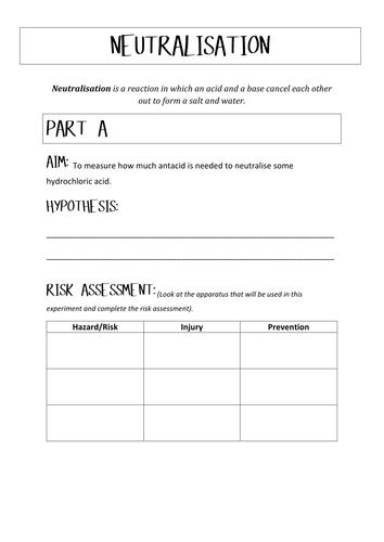 Neutralisation Experiment | Teaching Resources