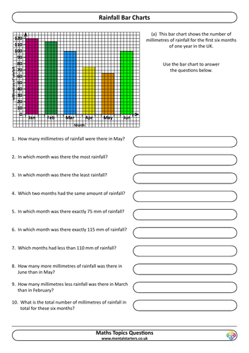 Bar Charts KS2 | Teaching Resources