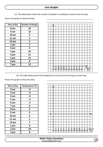 Line Graphs KS2 | Teaching Resources