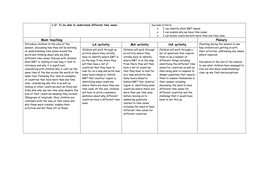 Time Zones (KS2 Lesson) | Teaching Resources