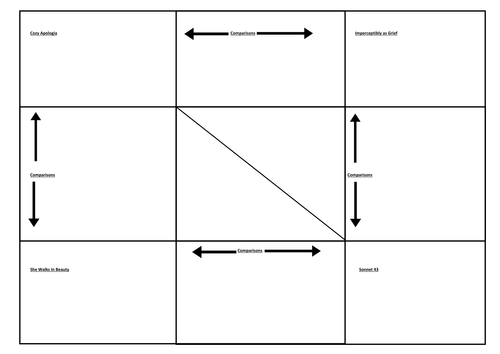 Eduqas Anthology -the love poems - 4 way comparison grids | Teaching ...