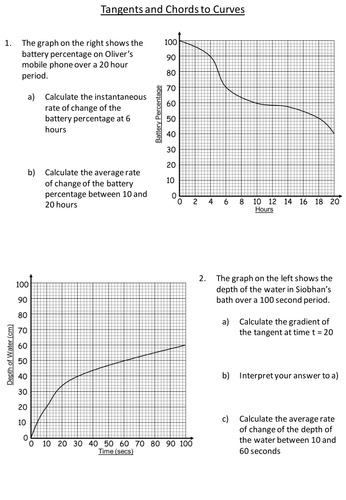Tangents-and-Chords-to-Curves-WS.pptx