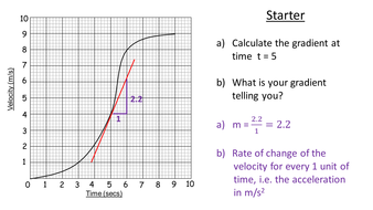 Tangents and Chords to Curves - Rates of Change - NEW GCSE | Teaching ...