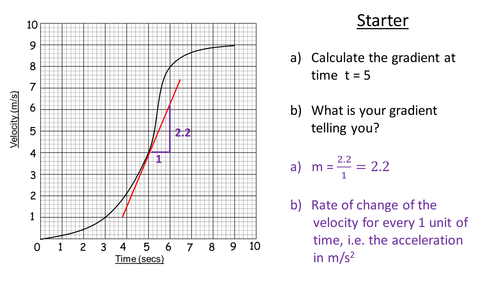 Tangents-and-Chords-to-Curves---Rates-of-Change.pptx