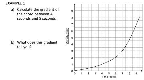 Tangents-and-Chords-to-Curves---Rates-of-Change-EXAMPLES.pptx