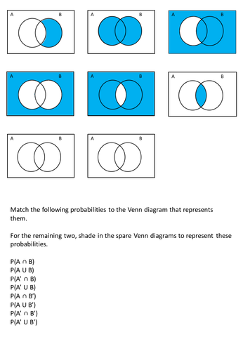 Probability with Venn Diagrams Resources | Tes