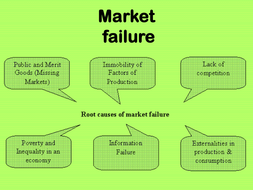 Market Failure | Teaching Resources