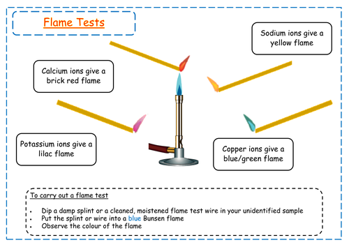 Flame Test: How To Identify Metal Ions In A Compound