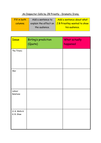 An Inspector Calls Dramatic Irony Worksheet