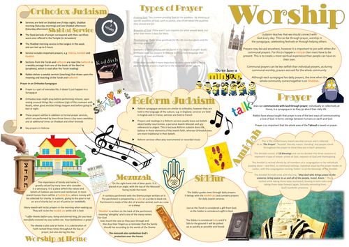 Judaism: Worship (Home and Synagogue) Learning Mat Revision Sheet ...