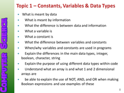 AQA GCSE Computer Science - Computing Fundamentals, Revision points ...