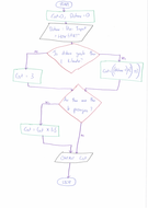 AQA GCSE Computer Science - Computing Fundamentals, Flowcharts by ...