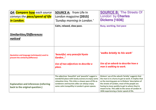 GCSE English Paper TWO Revision Resource 'WRITERS' VIEWPOINTS AND ...