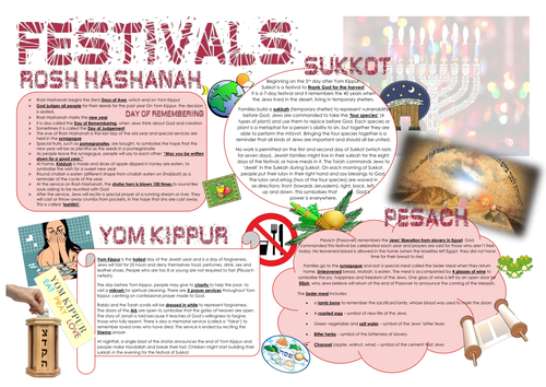 Judaism: Festivals Learning Mat Information Sheet | Teaching Resources