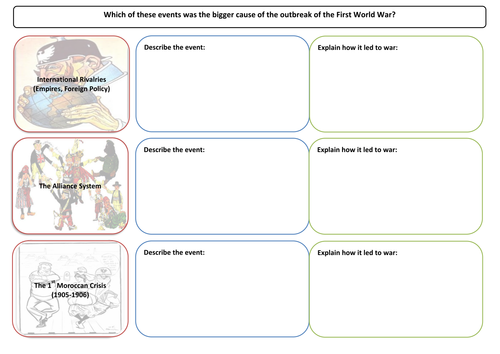 Origins of the First World War - 10 Mark Question Plan