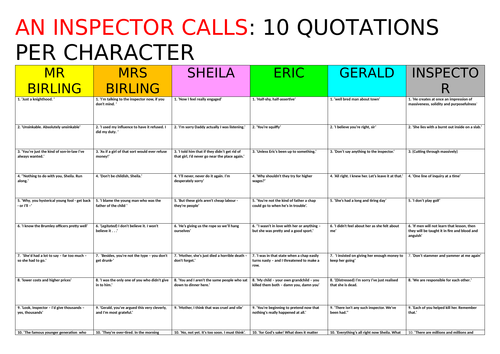 An Inspector Calls Revision Sheets | Teaching Resources