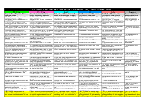 An Inspector Calls Revision Sheets | Teaching Resources