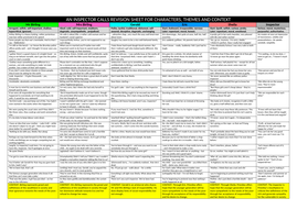 AN INSPECTOR CALLS: CHARACTER AND THEME REVISION SHEETS | Teaching ...