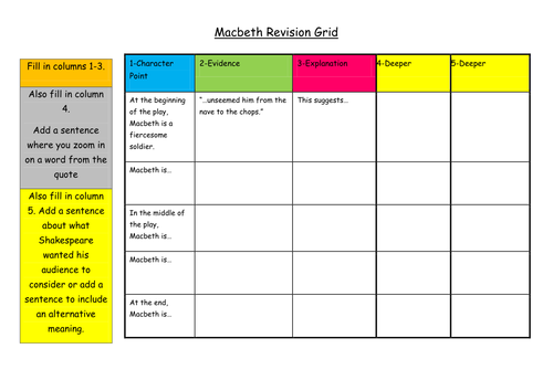 Macbeth Revision Grid