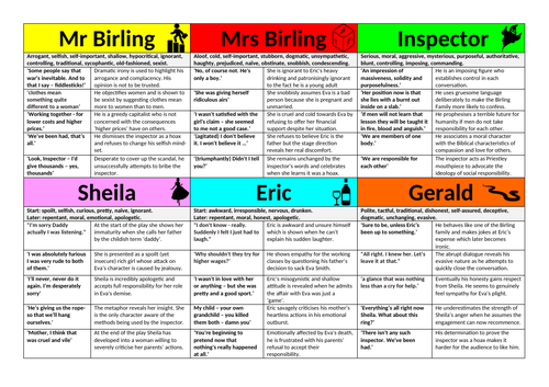 AN INSPECTOR CALLS 4 KNOWLEDGE ORGANISERS | Teaching Resources